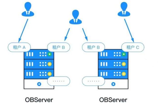 多租戶軟件開發架構在呼叫中心服務中的應用