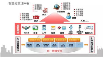 2016金音獎最佳案例 廣州12345政府服務熱線，業務外包服務的卓越典范